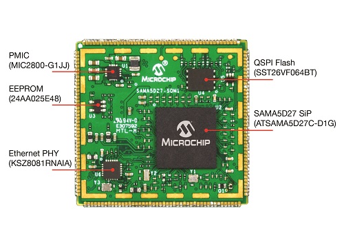 Microchip_MPU32_SOM-w-MCHP-devices