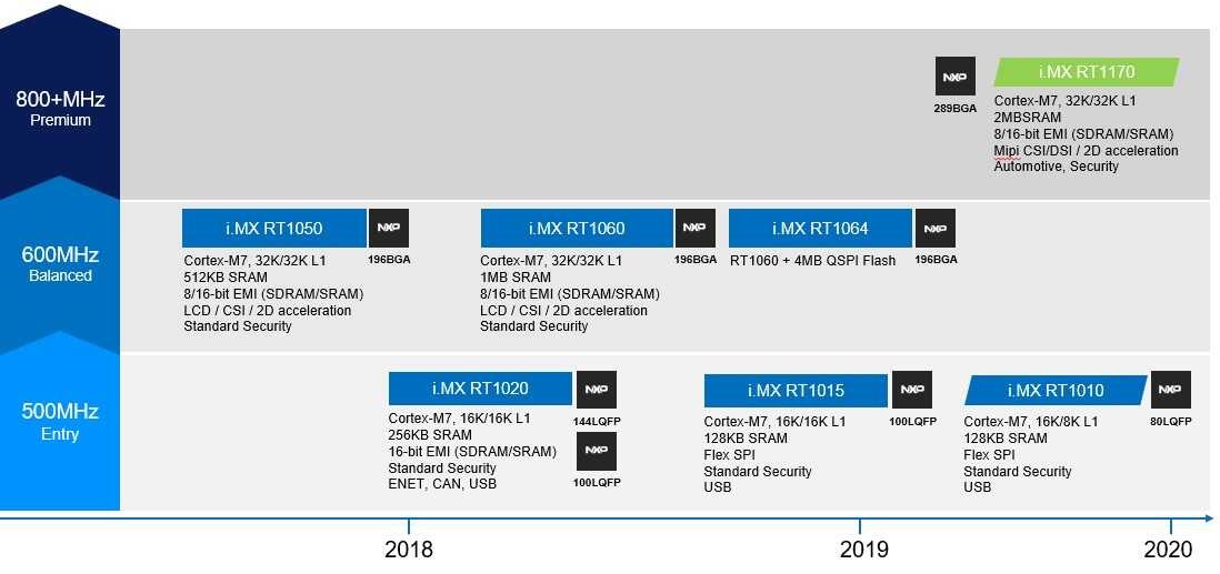 NXP-i.MX-RT-series-portfolio