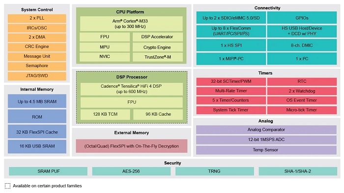 NXP-i.MX-RT600-BD