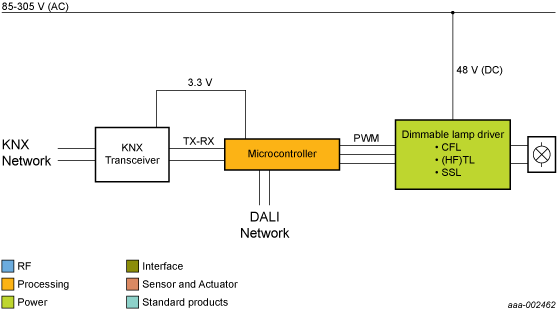 NXP - Wired Lighting Ntwk KNX blk diagram