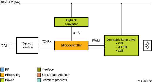 NXP - Wired Lighting Ntwk Dali blk diagram