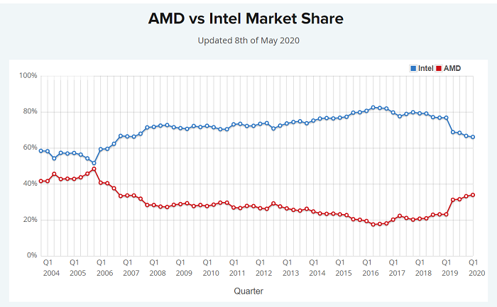 PassMark-Software-Intel-vs-AMD-small