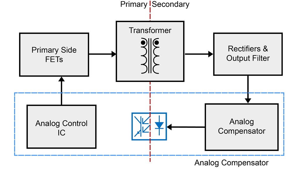 PS0818_XP-Power_Fig-1