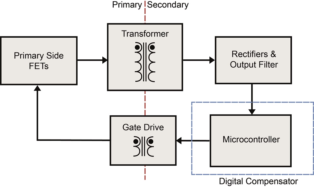 PS0818_XP-Power_Fig-2