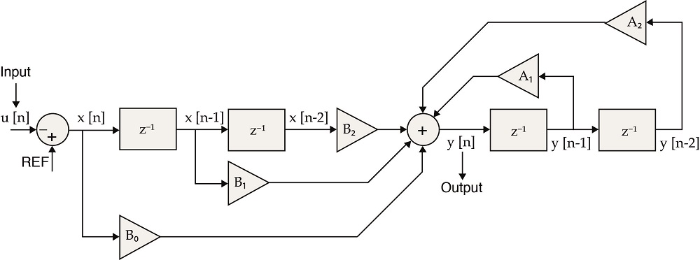 PS0818_XP-Power_Fig-3