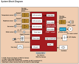 Renesas - Applied sensor tech-microcontrollers blk dgm