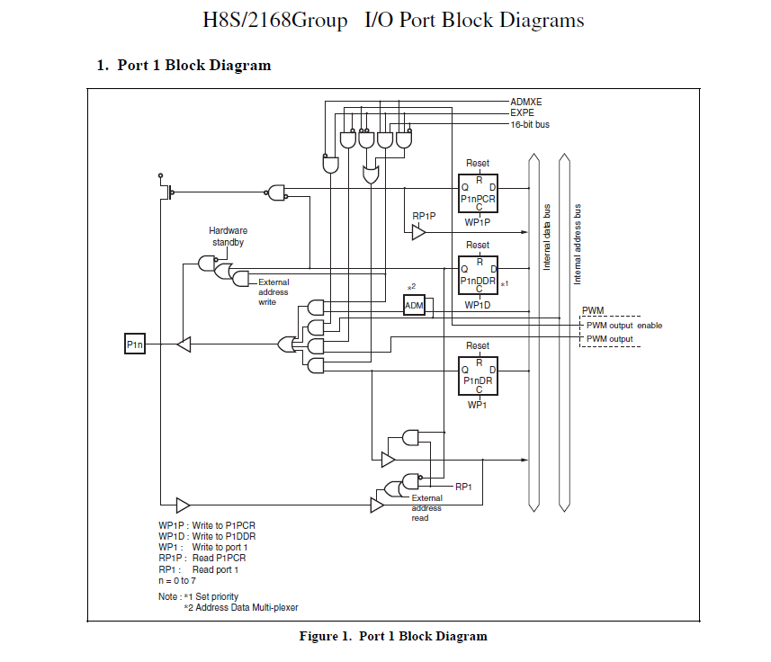 Renesas - H8S/2168 Blk Diagram