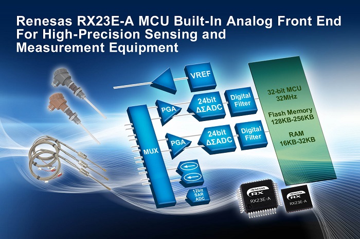 Renesas-RX23E-A-MCU