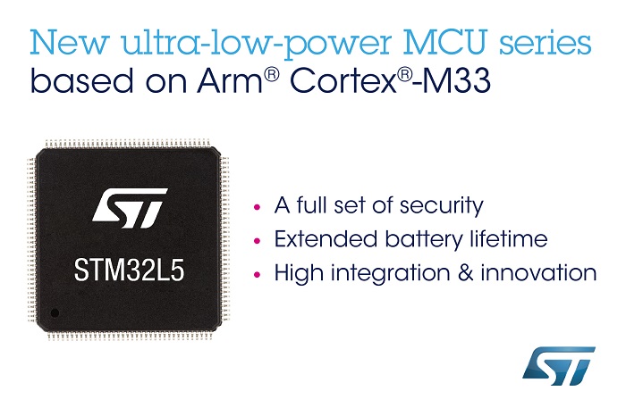 STMicro_STM32L5_MCU