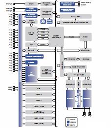 TI Bluetooth Smart CC2504T for Mar 2 Blog