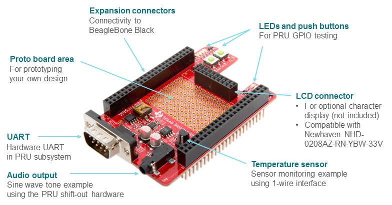 Texas Instruments Sitara PRU for Blog