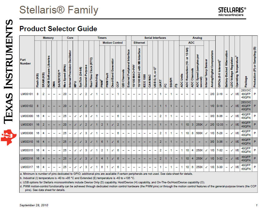 TI - Stellaris Family Product Selector Guide