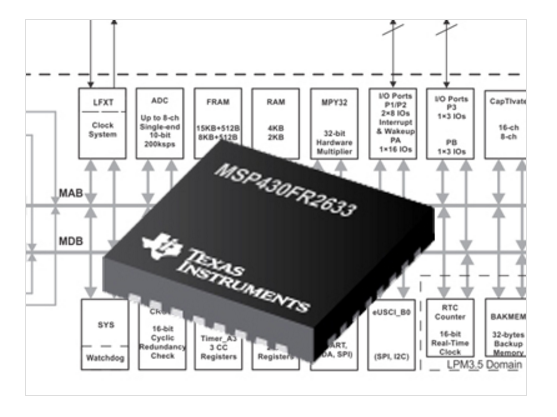 TI - MCU CapTIvate Touch