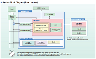 Toshiba - TX00 series M060 block diagram