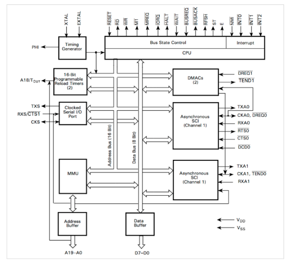 Zilog - Z8S180/Z8L180 microprocessor