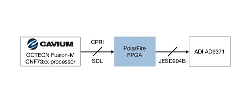 0318_Feature_FPGA_Fig-2