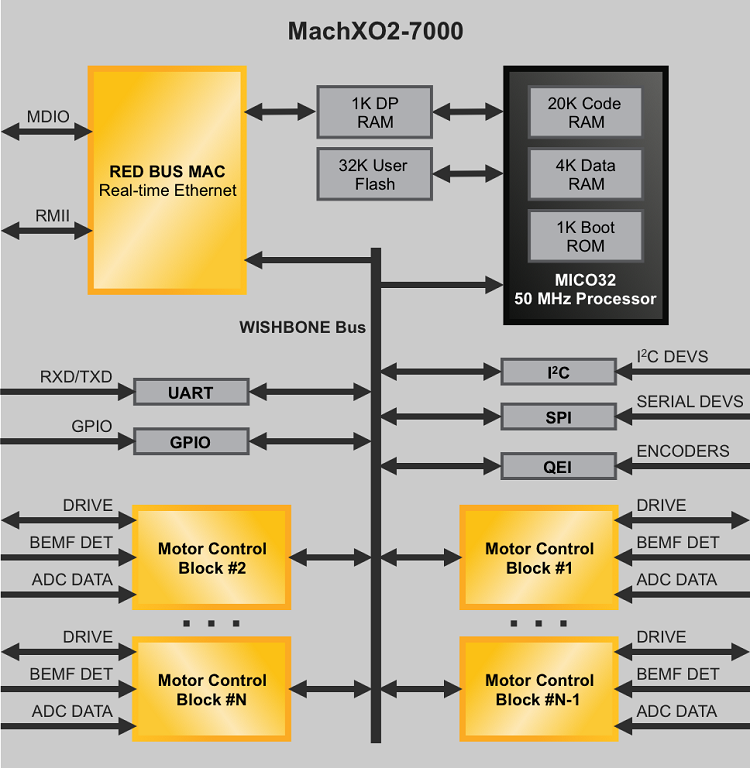 0518_Feature_Motors-Controls_Fig-1