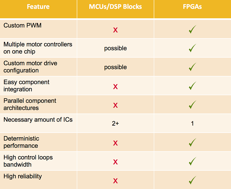 0518_Feature_Motors-Controls_Table-2