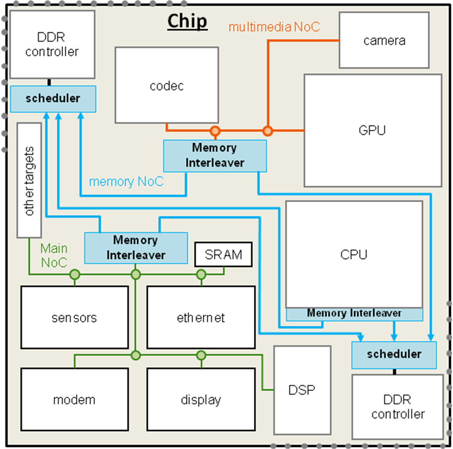 0818_Feature_SoC_Arteris_Fig-2