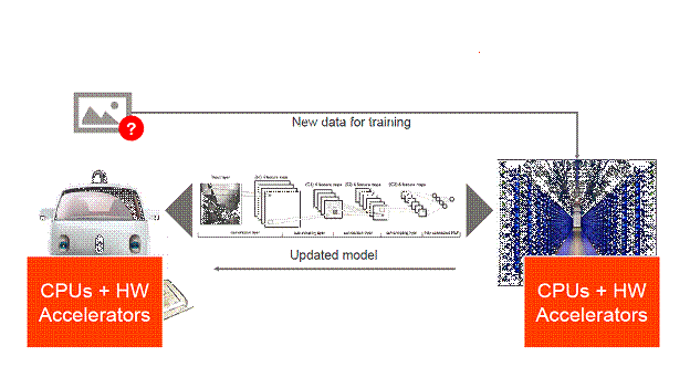 0818_Feature_SoC_Arteris_Fig-3