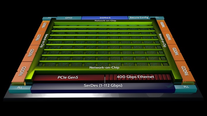 Achronix-Speedster-7t-FPGAs-small