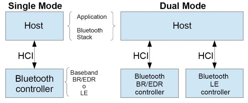 Dialog-SmartBond_TINY-SoC-fig1