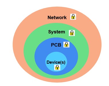 FAJH_FPGA_1_Mar2015.docx