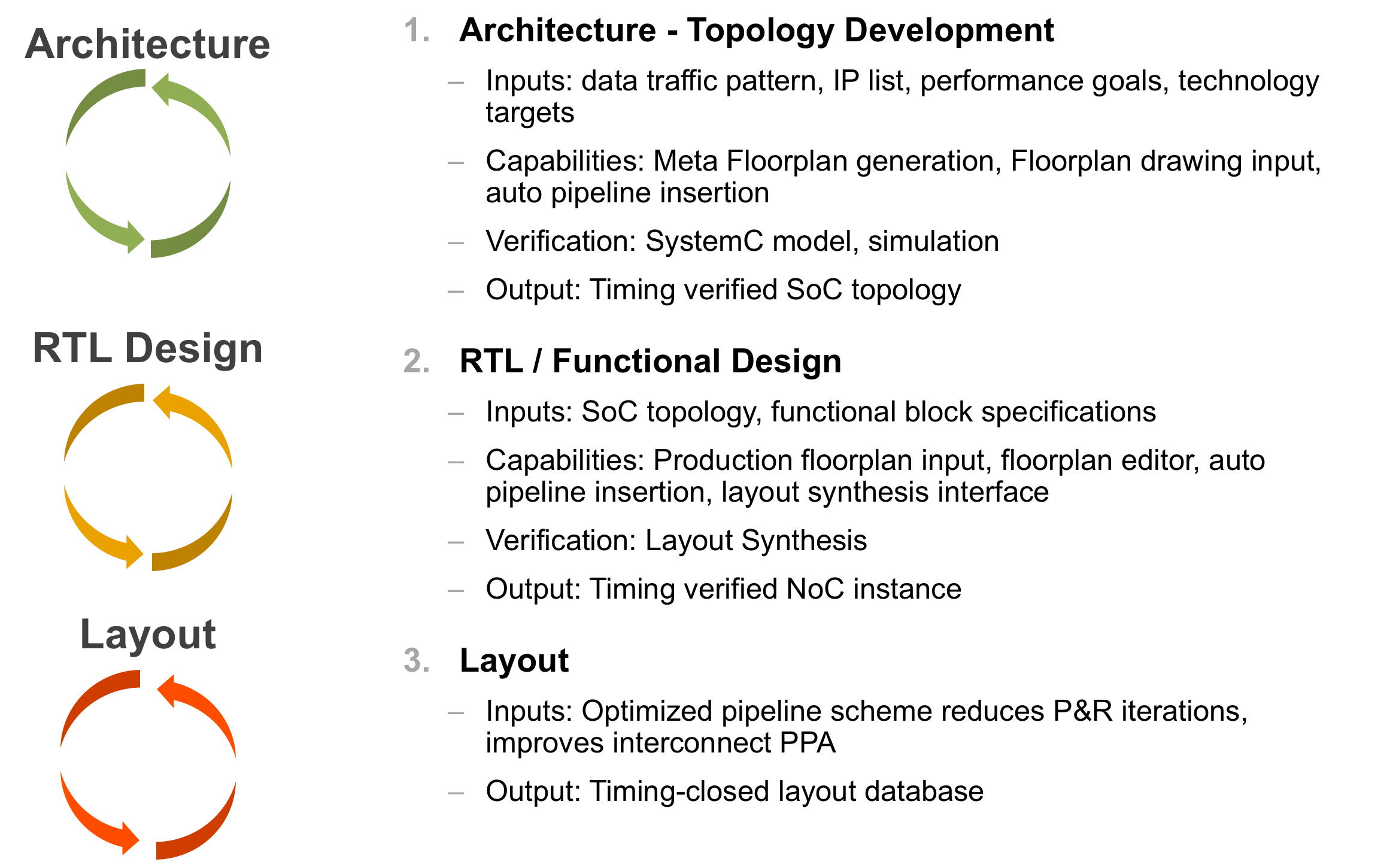 FAMK_DesignTools_Arteris_Fig2