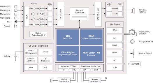 fapo_ONSemi01_Medical_aug2014