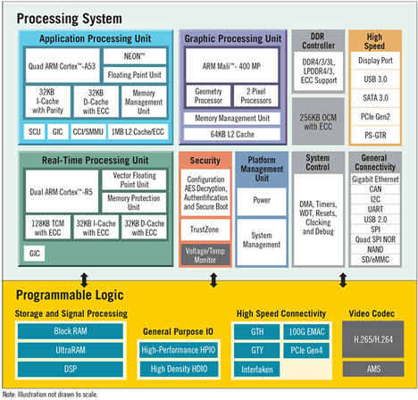 ICDJH05_Xilinx_Apr2015