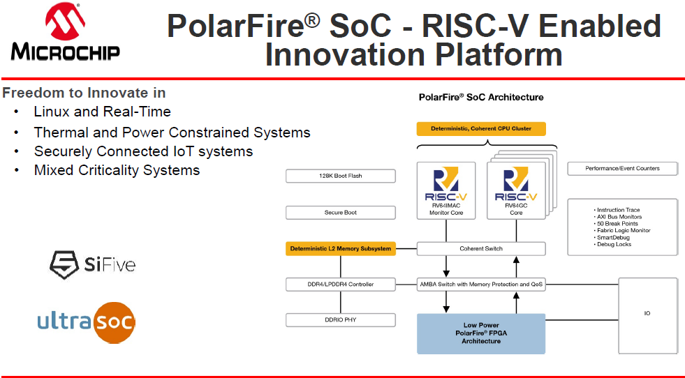 Microchip-PolarFire-SoC-FPGA-platform