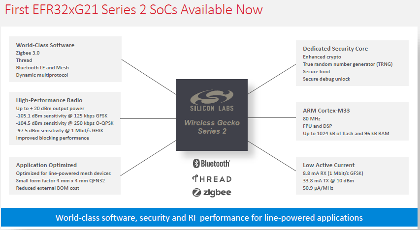 Silicon-Labs-Wireless-Gecko-Series-2-SoCs-slide6