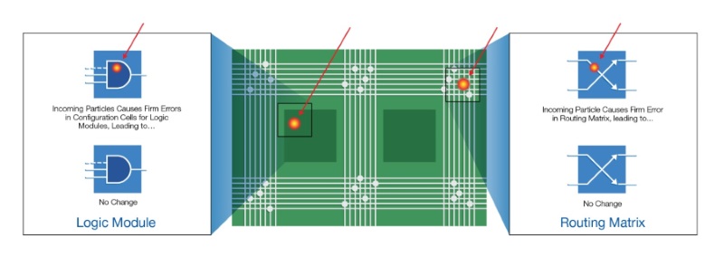 Subatomic particles img 1