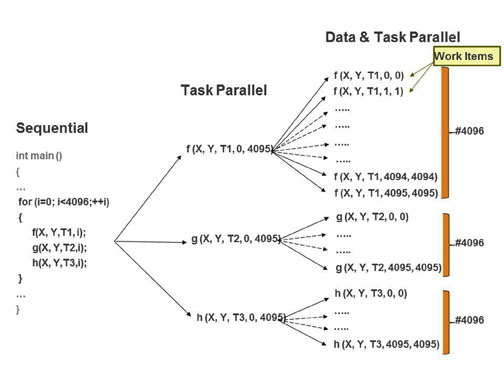 FAJH_Xilinx_1_Sep2015