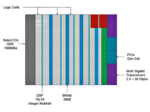 FAJH_Xilinx_3_Sep2015