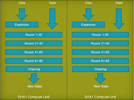 FAJH_Xilinx_4_Sep2015