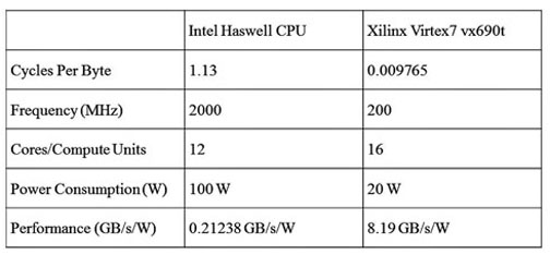 FAJH_Xilinx_5_Sep2015