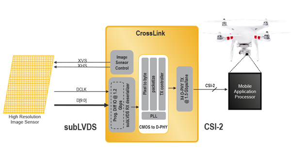 Lattice-CrossLink-FPGA