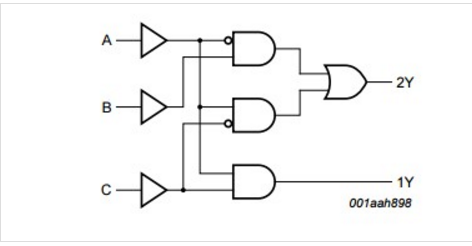 NXP - 74AUP1G885 dual function gate