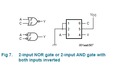 NXP Figure 7