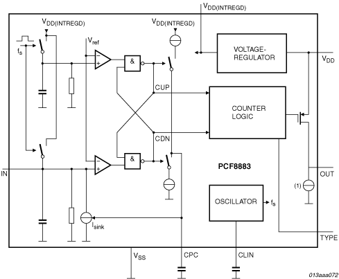 NXP04