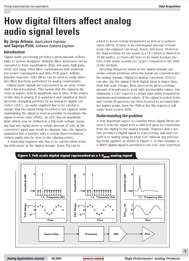 TI - slyt375 app note