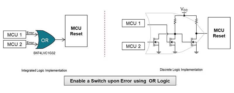 TI-Logic-Gates-Figure-1