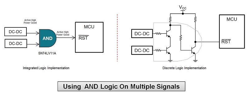 TI-Logic-Gates-Figure-2