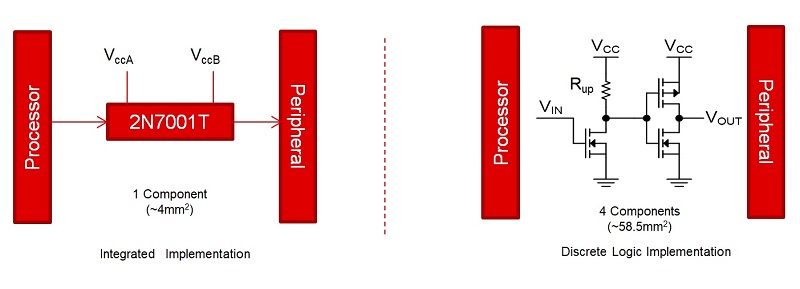 TI-Logic-Gates-Figure-3