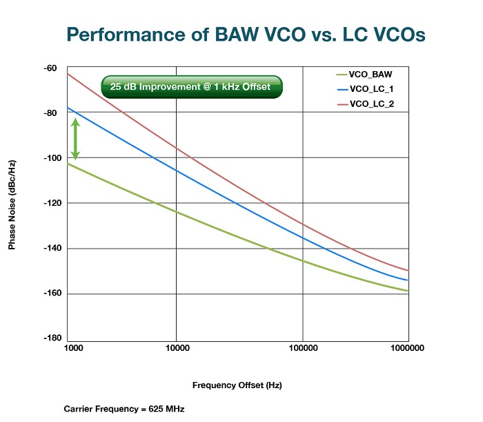 TI-BAW-Performance-chart