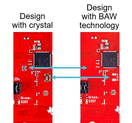 TI-wireless-MCU-BAW-comparison