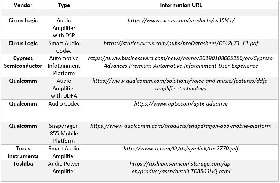 0519_Feature_Designers-Guide-Audio-ICs_Table-1