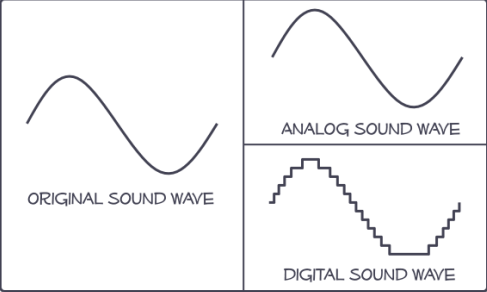 Analog versus digital sound wave comparison.