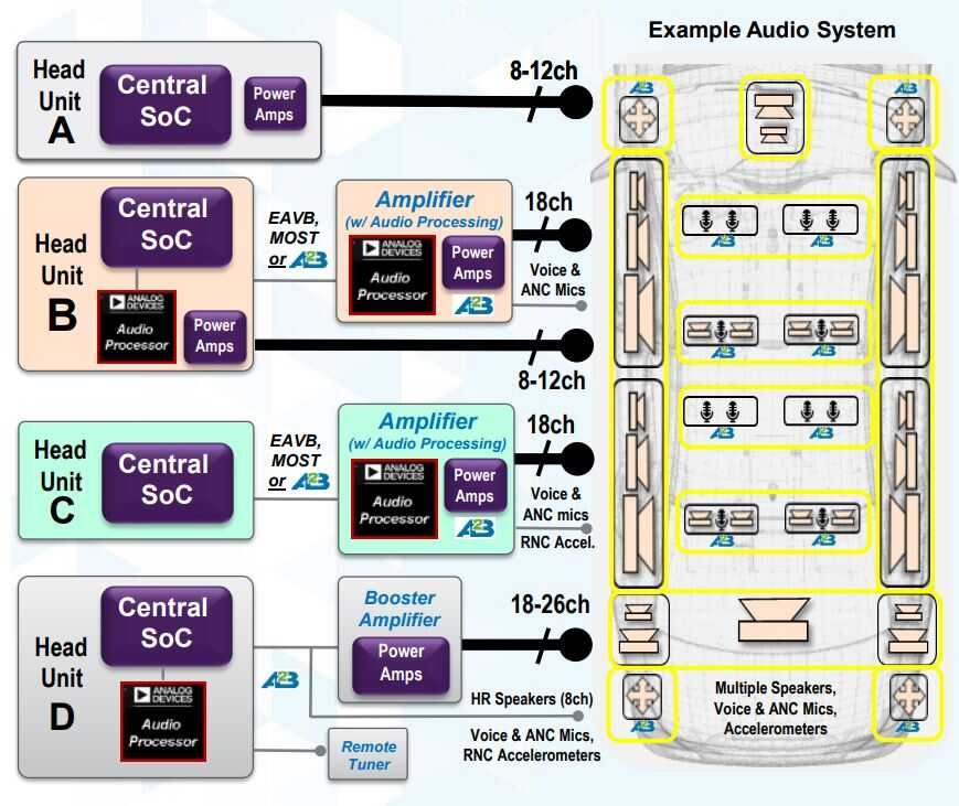 ADI-audio-system-example-fig2